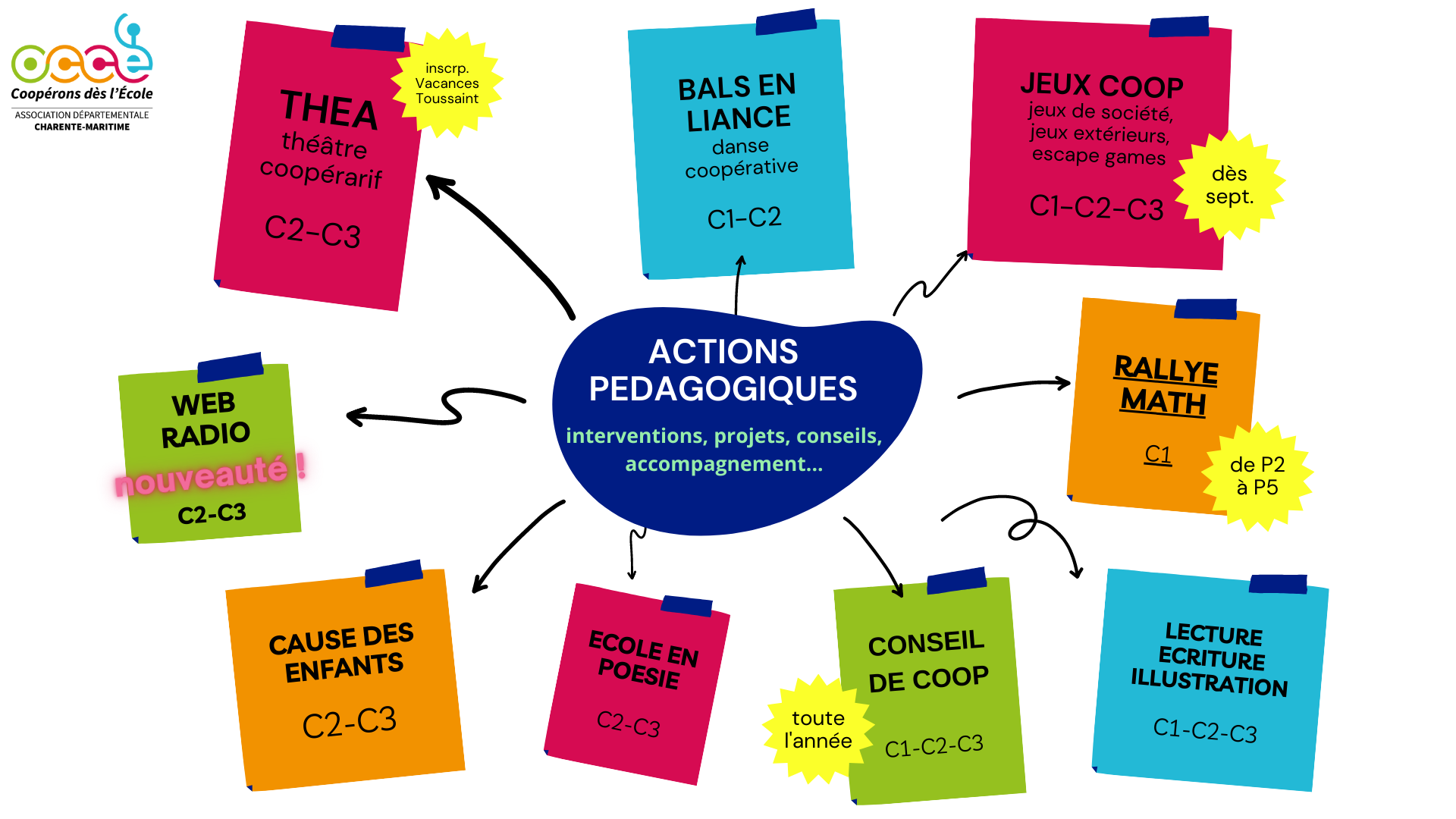 Office central de la Coopération à l'Ecole - AD OCCE17 Bulletin de rentrée